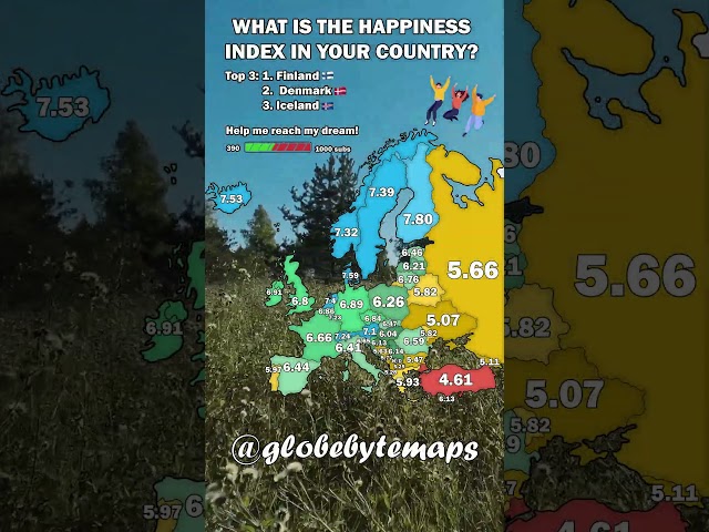 HAPPINESS INDEX RATE IN EUROPE! #shorts