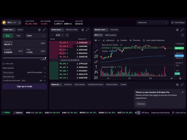 Bitcoin LIVE Stock Price Chart and Trading Signals | Liquidation Watch, Technical Analysis, Volume