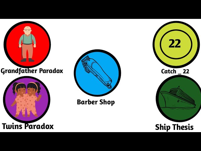 Every Most Shocking Paradox in world Explained in 3 minutes | part 01