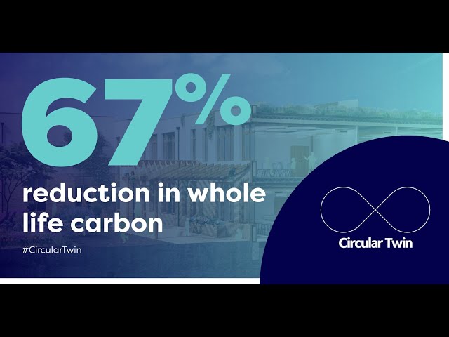 The results from the Circular Twin