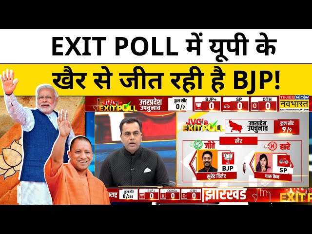 UP Bypolls 2024 Exit Poll : Khair Seat पर BJP के Surendra Diler ने मार ली है बाजी! | Hindi News