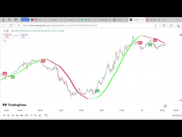 Xauusd live treading