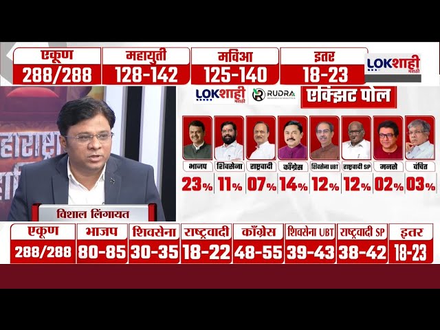 Vishal Lingayat On Exit Poll : एक्झिट पोलचं नेमकं स्ट्रक्चर काय?, विशाल लिंगायत यांचं विश्लेषण ऐका