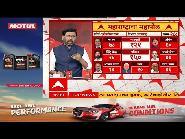 Maharashtra Exit Poll 2024 | राज्यात काँग्रेसला 60, तर शरद पवारांना 46 जागा मिळण्याचा अंदाज