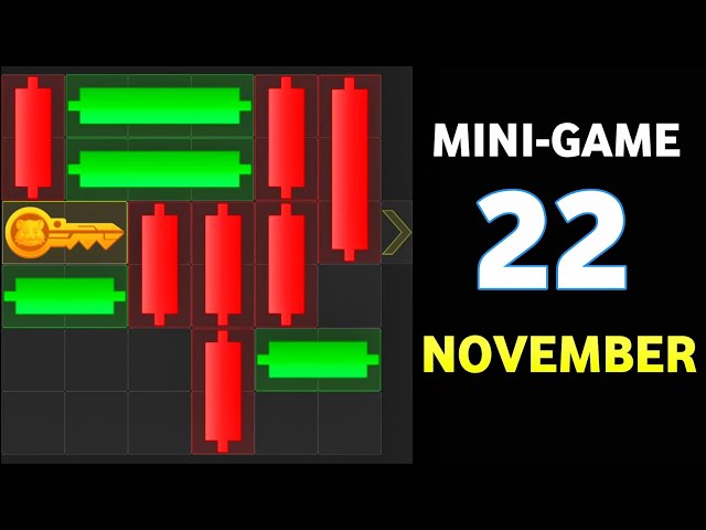 ✅ 22 November Hamster Kombat Daily Mini Game Puzzle | Tech watching  #hamstercombat​ #minigame