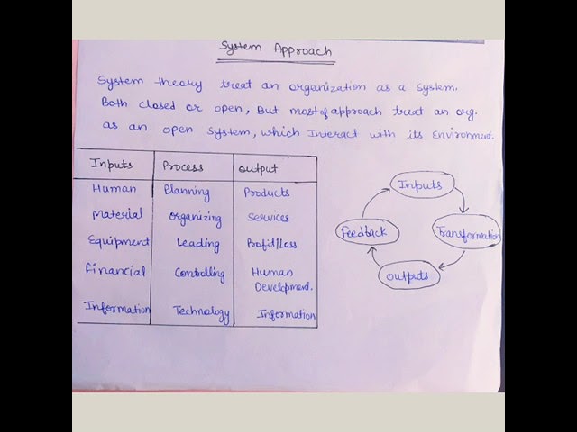 System Theory in Management | Modern Theory of Management | Nta Net Commerce/Management.