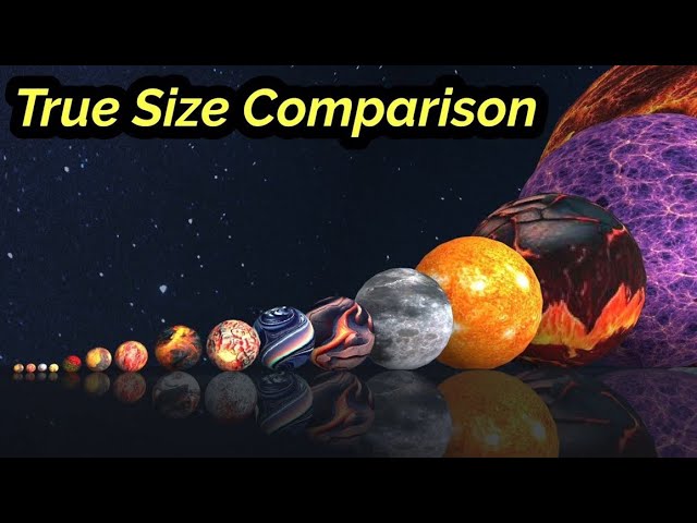 Planet Dropping | Universe Size Comparison 3D