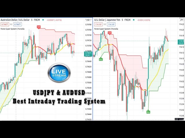 USDJPY & AUDUSD M5 Scalping System Live Forex Signals 24/7 | Best Forex Trading System For Intraday