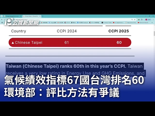 氣候績效指標67國台灣排名60 環境部：評比方法有爭議｜20241120 公視晚間新聞