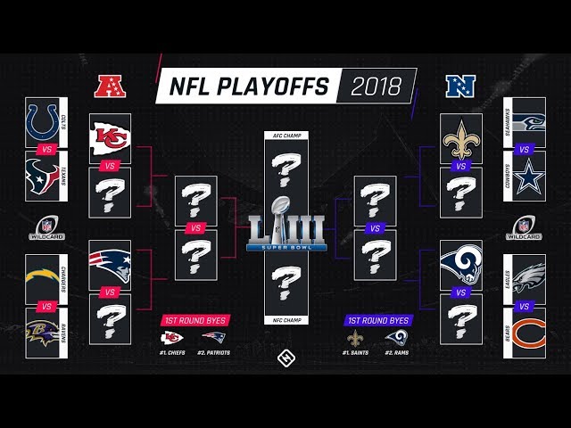 2019 NFL Playoff Predictions! Super Bowl Prediction!