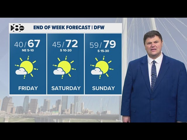 DFW Weather | Temperatures to rise slightly over weekend, 14 day forecast