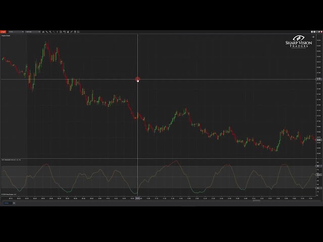 SVE Stochastic RSI for NinjaTrader