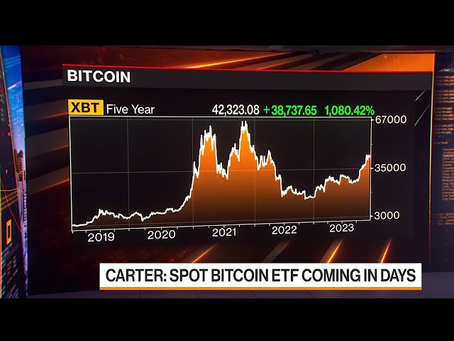 Crypto Outlook for 2024: Will US Approve Bitcoin ETF?