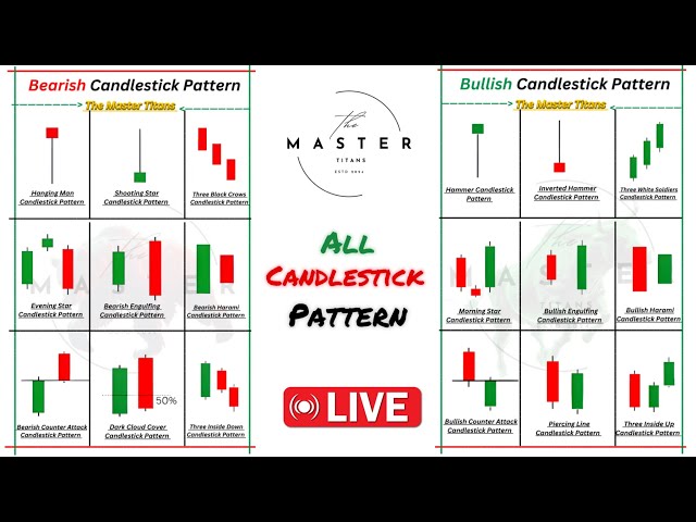 All Important Candlestick Pattern In Hindi Part - 18. #priceactiontrading #candlestickanalysis