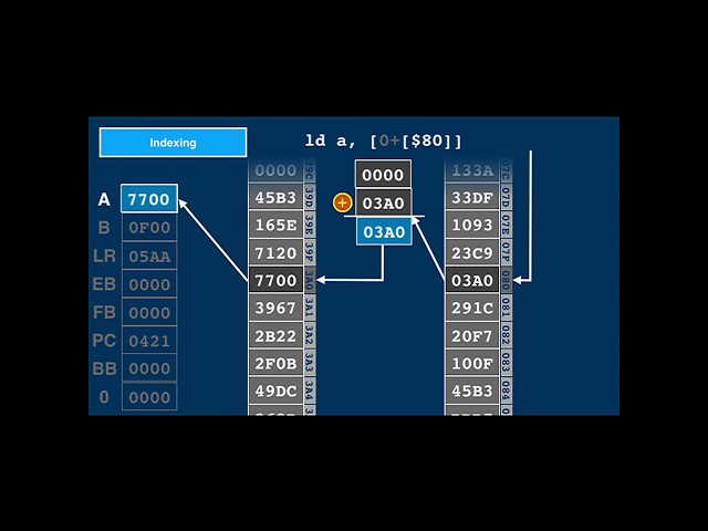 34C3 -  The Ultimate Apollo Guidance Computer Talk