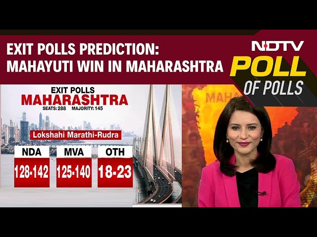 Maharashtra Exit Polls | NDA Has Edge In Maharashtra But 2 Of 4 Exit Polls Predict Hung Assembly