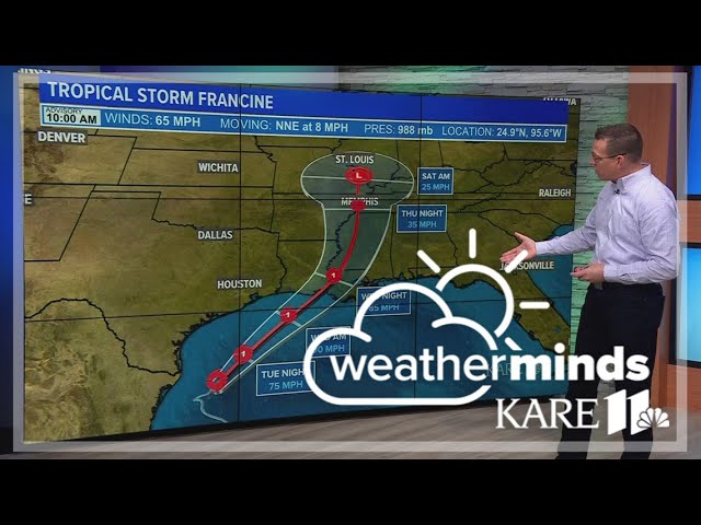 WeatherMinds: Hurricane season