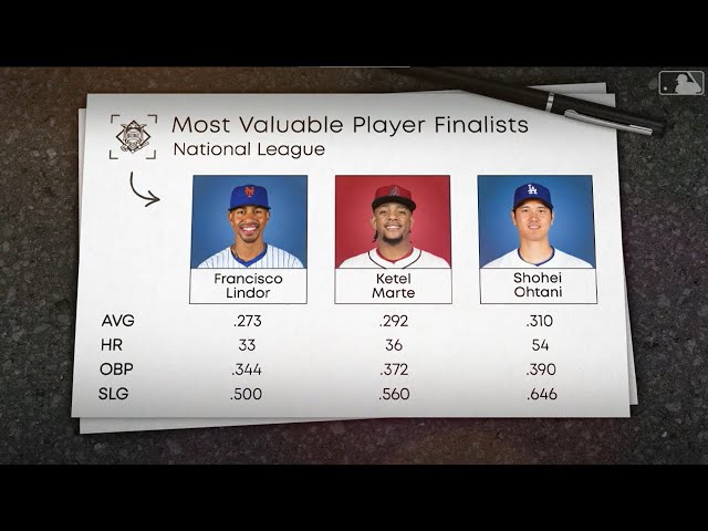 2024 NL Most Valuable Player Award finalists