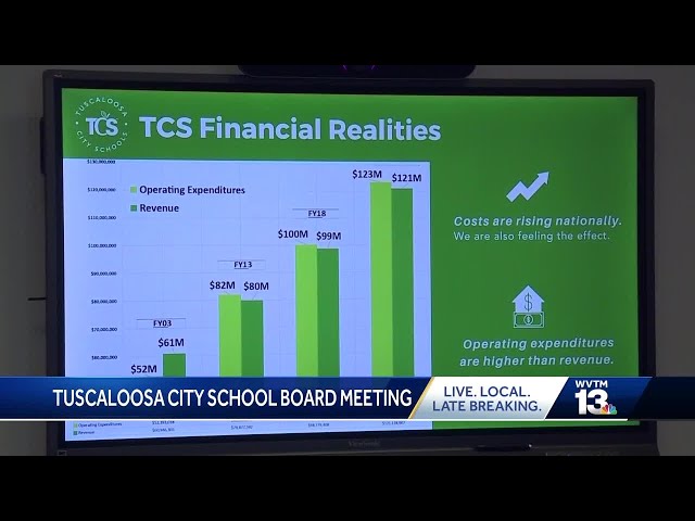 Tuscaloosa City School Board reevaluates strategic plan following failed tax increase