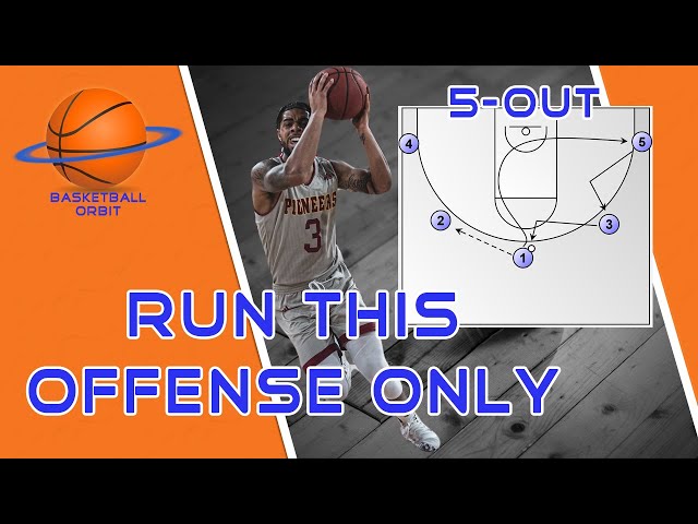 No More Set Plays! A Complete Guide to Basketball 5-out Motion Offense