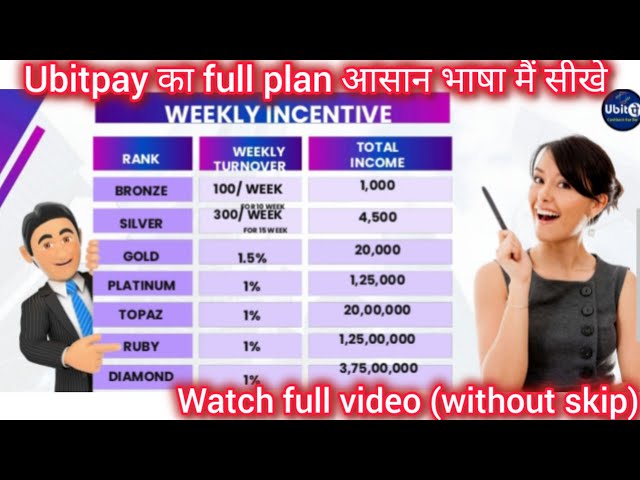 Ubitpay Full Plan | Ubit Pay kya hai | Ubitpay App Se Paise kaise kamaye | Ubitpay App