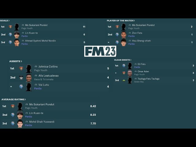 I Opened Pandora's Box | Football Manager 2023