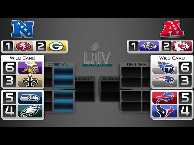 FULL 2019 NFL Playoff Predictions: Who Will Win Super Bowl LIV?