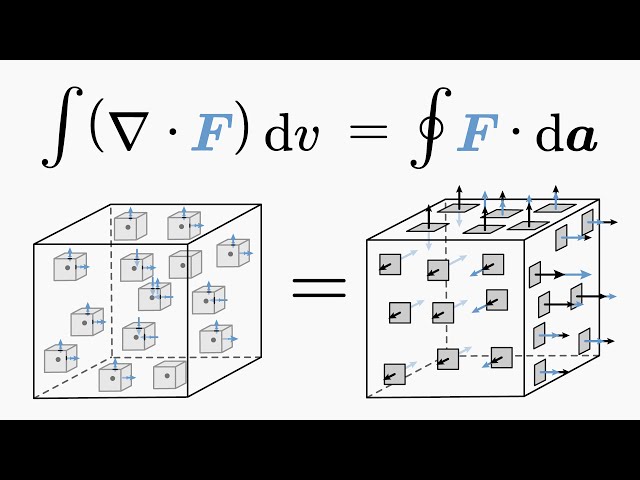 Gauss Divergence Theorem. Get the DEEPEST Intuition.