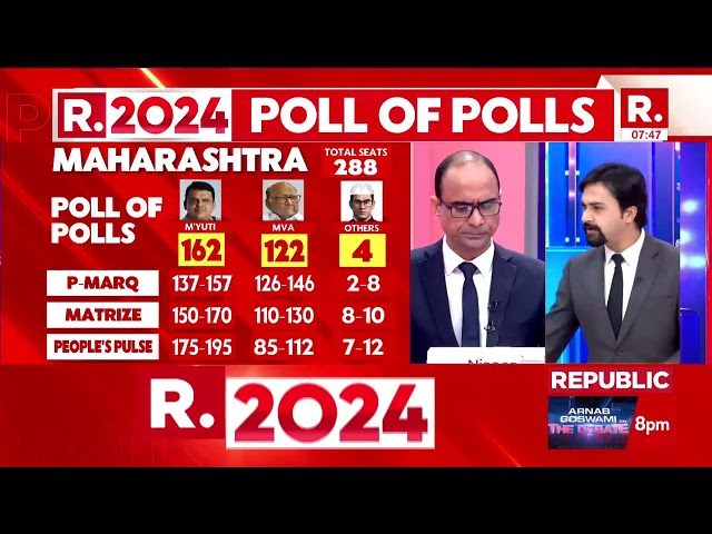 Poll Of Polls: Maharashtra And Jharkhand Seat Share | MATRIZE | P- MARQ | Republic TV