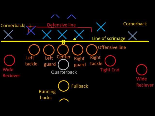 Introduction to Football: Positions (Old Series)