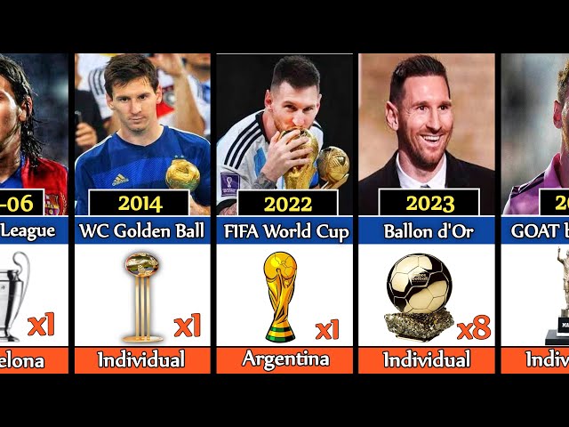 List of Lionel Messi's Career Trophies and Individual Awards (2005-2024)