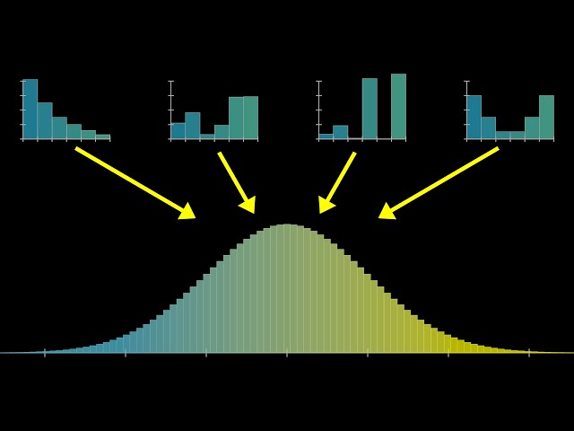 But what is the Central Limit Theorem?