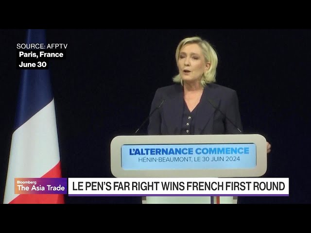 Le Pen’s Far-Right National Rally Wins French First Round